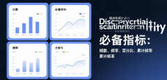 描述性统计常用数据指标