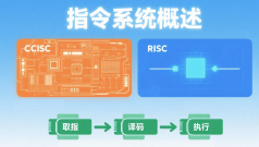 指令系统概述